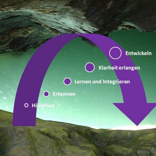 Entwicklungsbogen